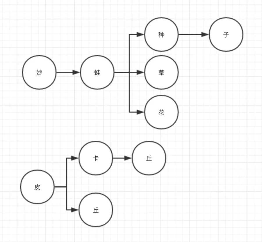 JavaScript实现DFA敏感词过滤算法